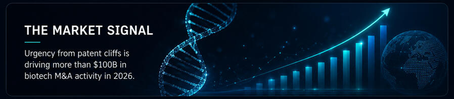 Market signal graphic showing biotech M&A activity and patent cliff pressure