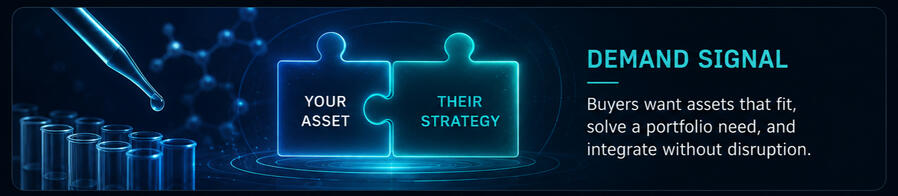 Demand signal graphic showing asset fit with buyer strategy